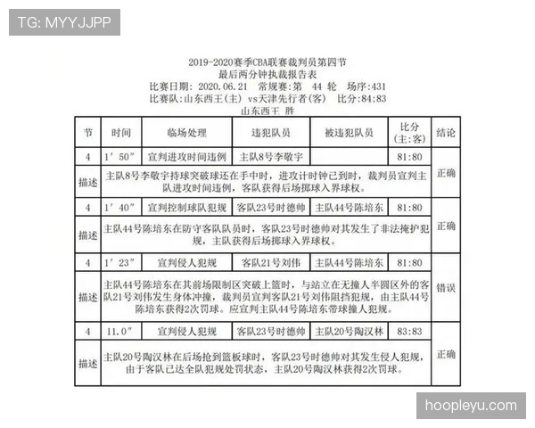 裁判报告的撰写规则及其对判罚公正性的关键影响解析