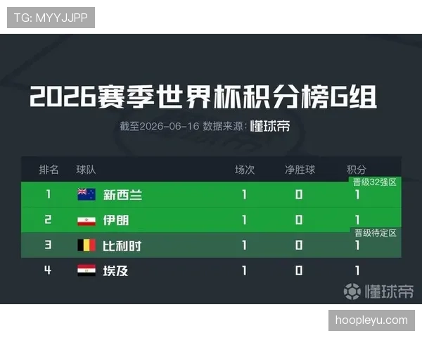 G组球队世界杯经验分析