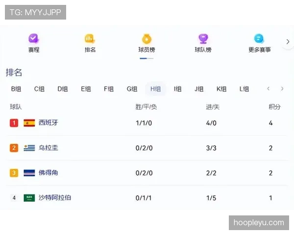 世界杯H组出线名单确认：西班牙、佛得角进入32强