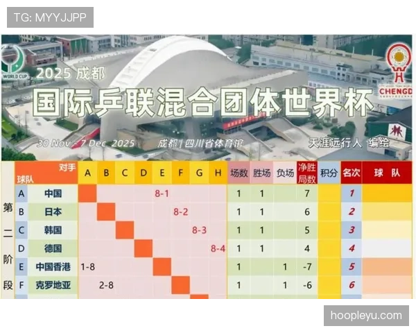 世界杯A组进球统计：墨西哥三场打入6球